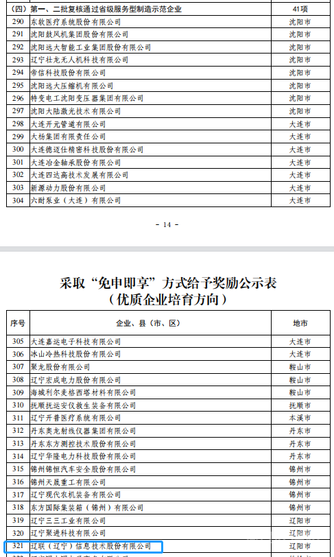 pp电子集团荣获数字辽宁造作强省专项资金“免审即享”嘉奖2.png pp电子集团荣获数字辽宁造作强省专项资金“免审即享”嘉奖2.png