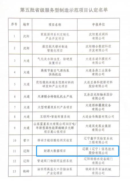 pp电子集团荣获数字辽宁造作强省专项资金“免审即享”嘉奖5.png pp电子集团荣获数字辽宁造作强省专项资金“免审即享”嘉奖5.png